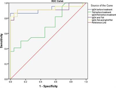 Characteristics of mass-forming autoimmune pancreatitis commonly misdiagnosed as a malignant tumor